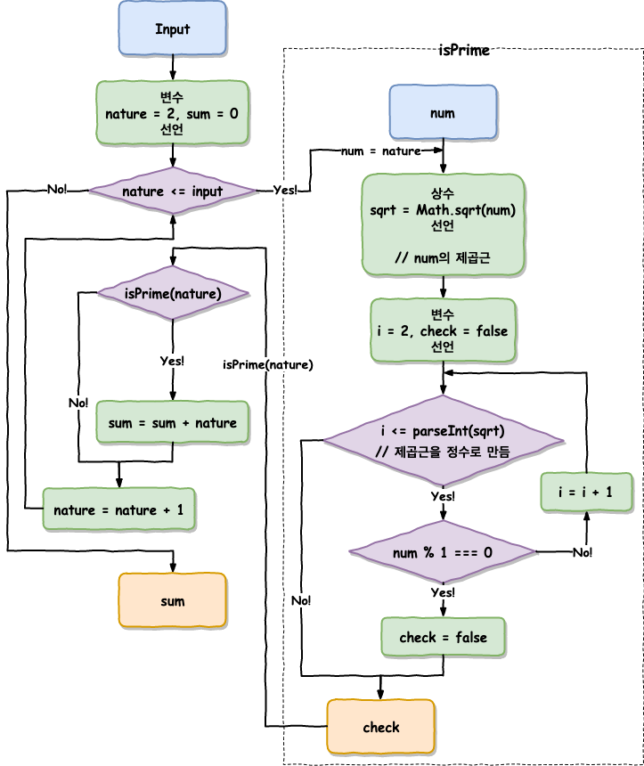 결과 이미지 1